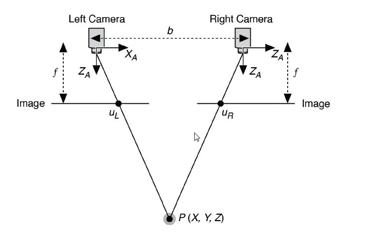 工業(yè)生產(chǎn)線上的雙目視覺系統(tǒng)-機(jī)器視覺_視覺檢測設(shè)備_3D視覺_缺陷檢測