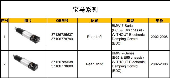 減震器產(chǎn)品目錄（暫定）-機(jī)器視覺(jué)_視覺(jué)檢測(cè)設(shè)備_3D視覺(jué)_缺陷檢測(cè)