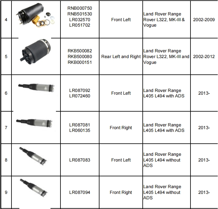 減震器產(chǎn)品目錄（暫定）-機(jī)器視覺(jué)_視覺(jué)檢測(cè)設(shè)備_3D視覺(jué)_缺陷檢測(cè)
