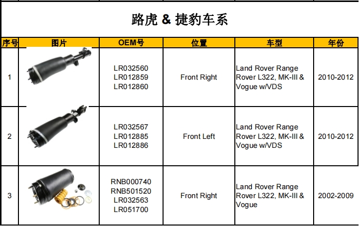 減震器產(chǎn)品目錄（暫定）-機(jī)器視覺(jué)_視覺(jué)檢測(cè)設(shè)備_3D視覺(jué)_缺陷檢測(cè)
