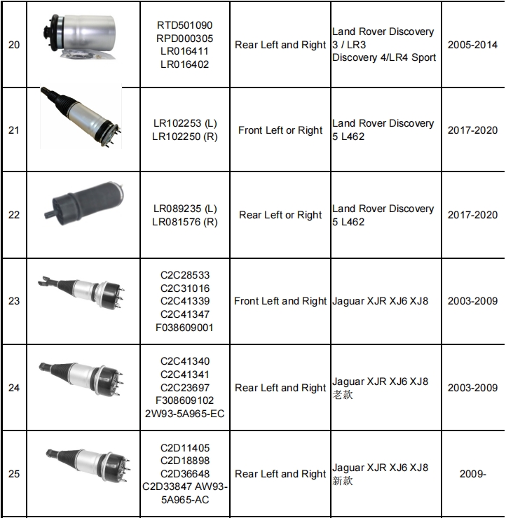 減震器產(chǎn)品目錄（暫定）-機(jī)器視覺(jué)_視覺(jué)檢測(cè)設(shè)備_3D視覺(jué)_缺陷檢測(cè)