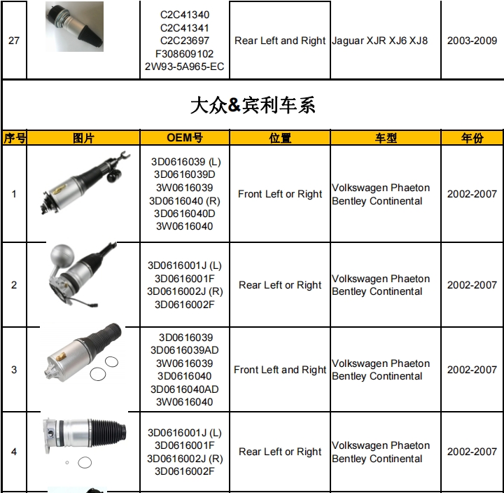 減震器產(chǎn)品目錄（暫定）-機(jī)器視覺(jué)_視覺(jué)檢測(cè)設(shè)備_3D視覺(jué)_缺陷檢測(cè)